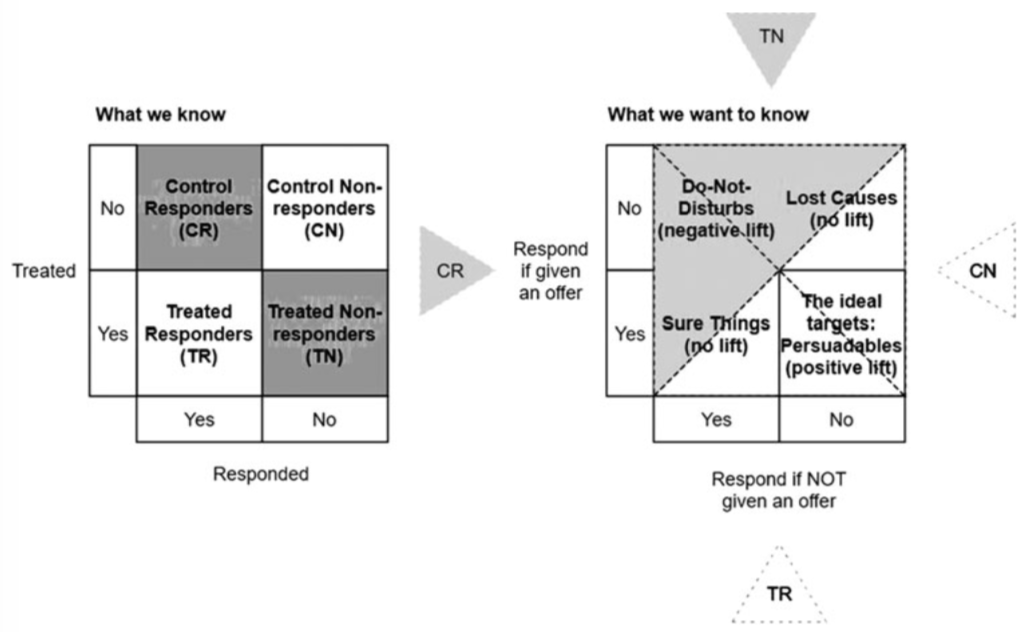 Conceptual table